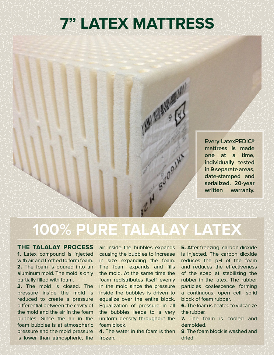 craigslist 100% pure talalay latex Oakland CA Jose San Francisco stairway chair staircase 
 foam mattresses natural beds organic cotton wool
